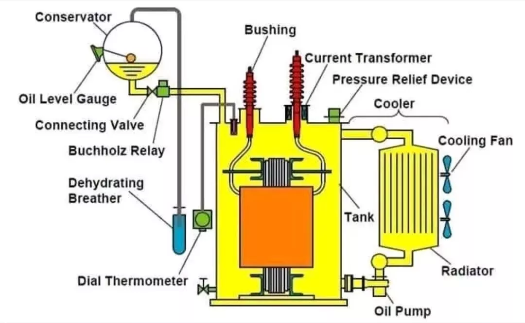 132kv 110kv 50mva 125mva Oil immersed transformer